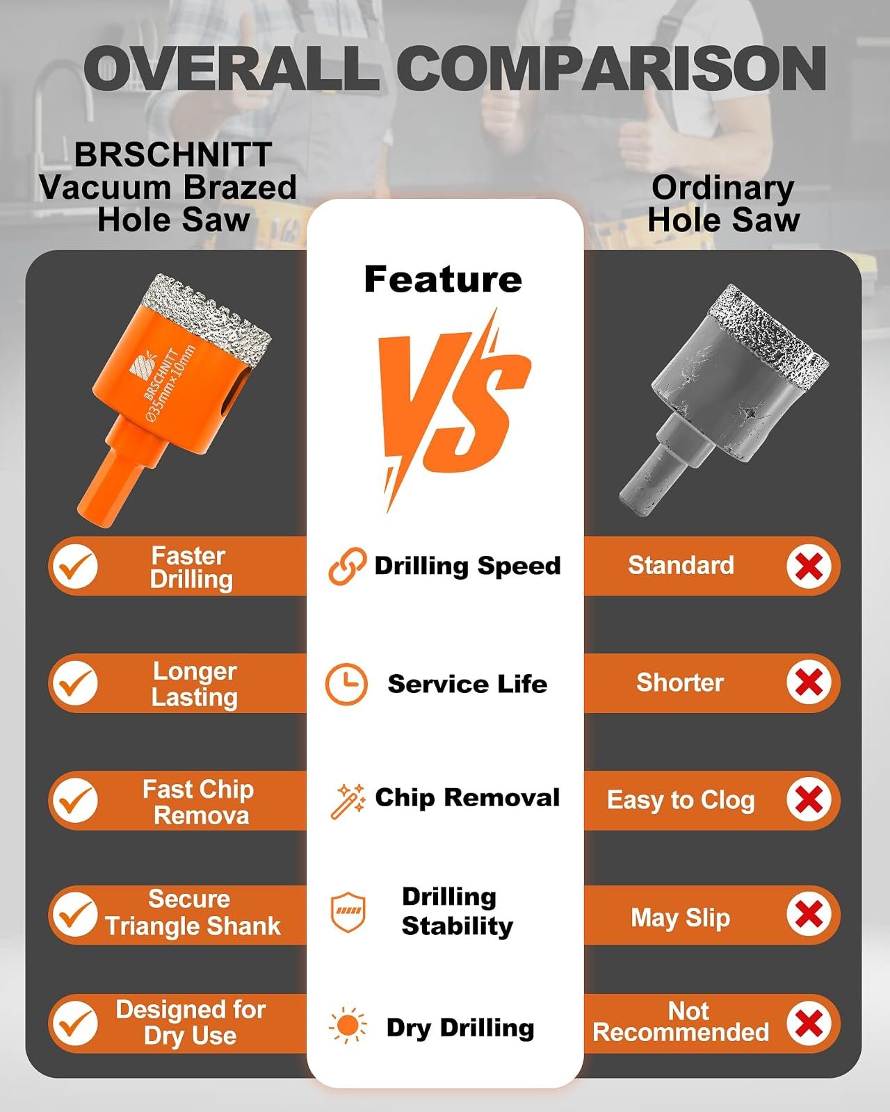 BRSCHNITT Diamantbohrer-, Fingerfräser- und Fasenbohrer-Sets